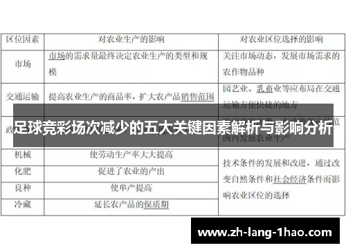 足球竞彩场次减少的五大关键因素解析与影响分析