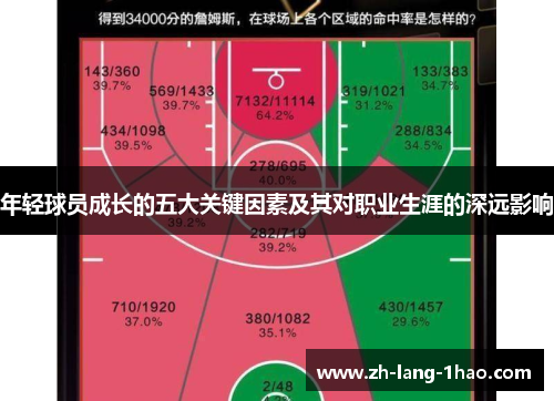 年轻球员成长的五大关键因素及其对职业生涯的深远影响 年轻球员成长的五大关键因素及其对职业生涯的深远影响