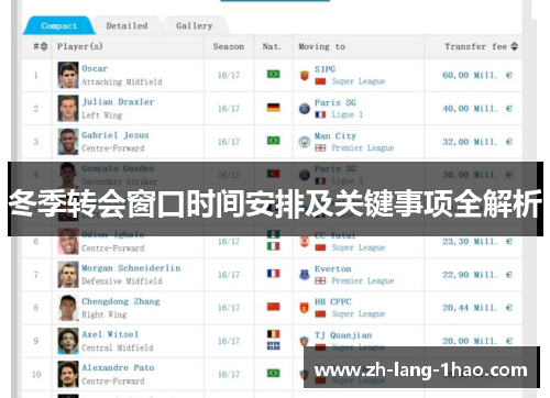 冬季转会窗口时间安排及关键事项全解析 冬季转会窗口时间安排及关键事项全解析
