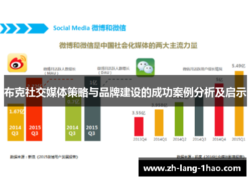 布克社交媒体策略与品牌建设的成功案例分析及启示