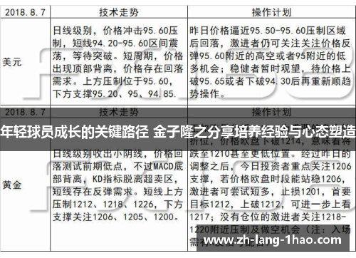 年轻球员成长的关键路径 金子隆之分享培养经验与心态塑造