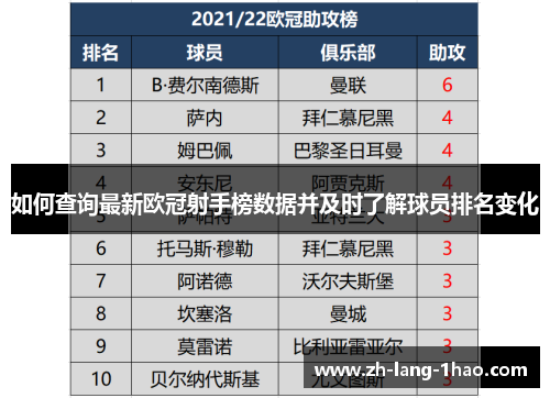 如何查询最新欧冠射手榜数据并及时了解球员排名变化