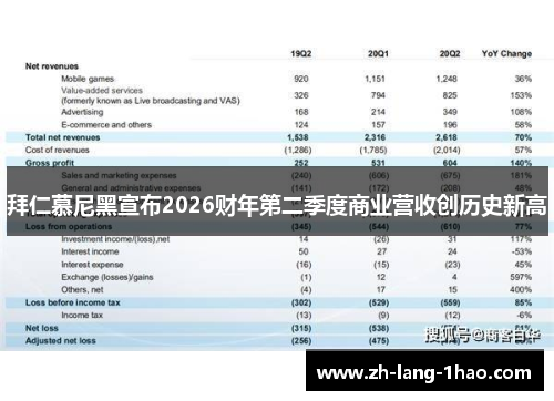拜仁慕尼黑宣布2026财年第二季度商业营收创历史新高 拜仁慕尼黑宣布2026财年第二季度商业营收创历史新高